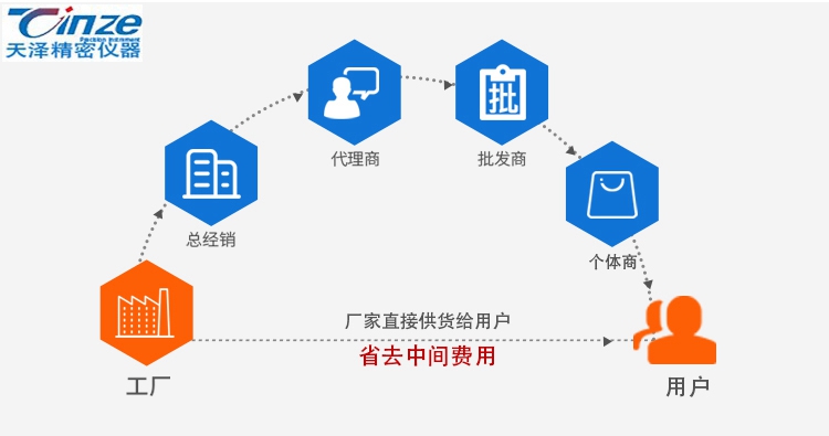 端子拉力試驗機(jī)
